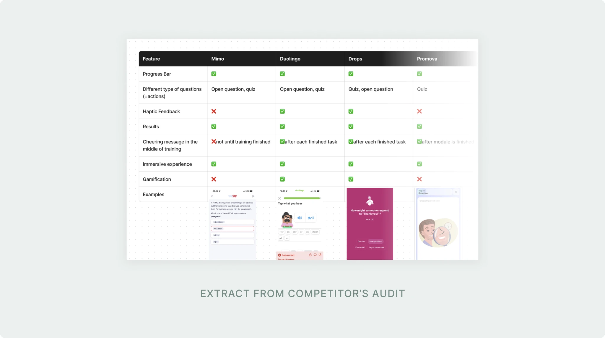 Competitive analysis of direct and indirect competitors